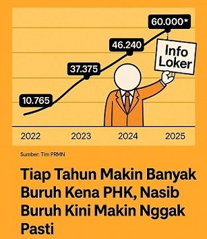 Hari Buruh Internasional 2025: Asa Buruh di Tengah Gelombang Tuntutan
