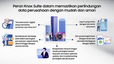 Manfaat Lengkap Samsung Knox, Hadirkan Keamanan Perangkat yang Semakin Canggih